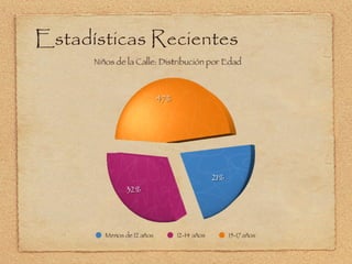 Estadísticas Recientes 