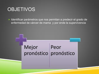 OBJETIVOS
 Identificar parámetros que nos permitan a predecir el grado de
enfermedad de cáncer de mama y por ende la supervivencia
 
