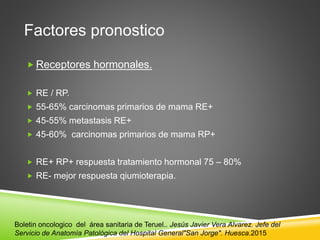 Factores pronostico
 Receptores hormonales.
 RE / RP.
 55-65% carcinomas primarios de mama RE+
 45-55% metastasis RE+
 45-60% carcinomas primarios de mama RP+
 RE+ RP+ respuesta tratamiento hormonal 75 – 80%
 RE- mejor respuesta qiumioterapia.
Boletin oncologico del área sanitaria de Teruel.. Jesús Javier Vera Alvarez. Jefe del
Servicio de Anatomía Patológica del Hospital General"San Jorge". Huesca.2015
 