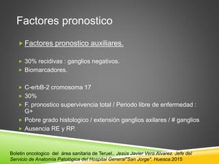 Factores pronostico
 Factores pronostico auxiliares.
 30% recidivas : ganglios negativos.
 Biomarcadores.
 C-erbB-2 cromosoma 17
 30%
 F. pronostico supervivencia total / Periodo libre de enfermedad :
G+
 Pobre grado histologico / extensión ganglios axilares / # ganglios
 Ausencia RE y RP.
Boletin oncologico del área sanitaria de Teruel.. Jesús Javier Vera Alvarez. Jefe del
Servicio de Anatomía Patológica del Hospital General"San Jorge". Huesca.2015
 