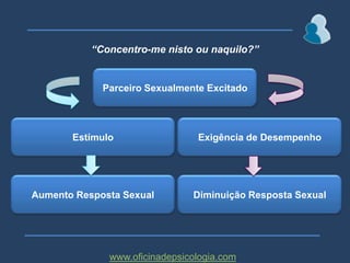 FOCO DA ATENÇÃOwww.oficinadepsicologia.com