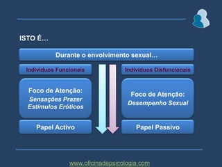 EXIGÊNCIAS DE DESEMPENHOwww.oficinadepsicologia.com