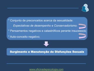 * Conjunto de preconceitos acerca da sexualidade:Expectativas de desempenho e Conservadorismo;* Pensamentos negativos e catastróficos perante insucessos;* Auto-conceito negativo;Surgimento e Manutenção de Disfunções Sexuaiswww.oficinadepsicologia.com