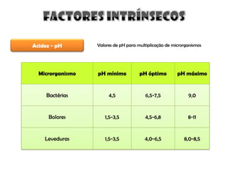 Factores Q Afectam Crescimento Micro