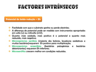 Factores Q Afectam Crescimento Micro