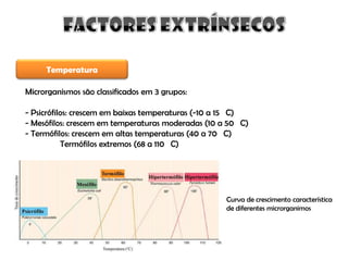Factores Q Afectam Crescimento Micro