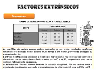 Factores Q Afectam Crescimento Micro