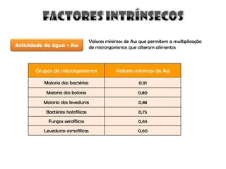 Factores Q Afectam Crescimento Micro