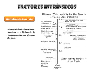 Factores Q Afectam Crescimento Micro