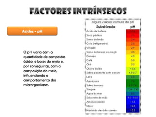 Factores Q Afectam Crescimento Micro