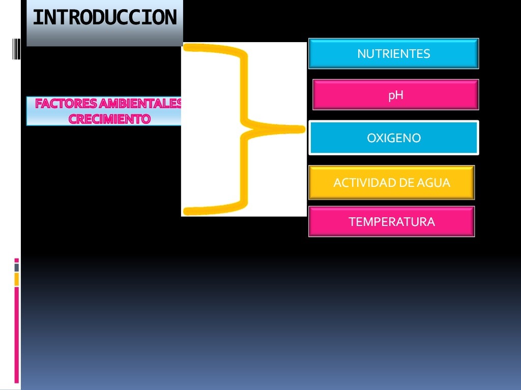 Factores que afectan el crecimiento de Factores que afectan el crecimiento de
