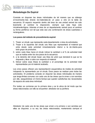 DISTRIBUCION DE PLANTA Y MANEJO DE MATERIALES
UNIVERSIDAD DE LOS ANGELES
Metodología De Espiral
Consiste en disponer las áreas individuales de tal manera que se obtenga
el movimiento más directo de materiales de un paso a otro en la tabla de
secuencia. El espacio requerido dentro del área de una unidad variará tan solo
levemente al cambiar la disposición, siempre que esta haya sido
inicialmente lógica. Además el área de un departamento variará poco al cambiar
su forma periférica con tal que esta sea una combinación de áreas cuadradas o
rectangulares.
Los pasos del método de procedimiento espiral:
1. Trazar un círculo que representa cada departamento o área de actividades
2. Trazar a la izquierda del círculo una línea que representará el material que
entra desde cada actividad inmediatamente interior a la de interés para
todo grupo de productos.
3. sobre cada línea hacia el círculo indicar la cantidad o el % de actividad total
que se realiza entre los dos pasos de la secuencia.
4. a la derecha del círculo trazar una línea de unión que denotará lo que se ha
dispuesto y lleva a cabo con respecto al material
5. Indicar sobre esas líneas la cantidad o el porcentaje de la actividad total
representadas por el material acabado.
Los cinco pasos ofrecen una representación esquemática de niveles de actividad
incluyendo la representada por el círculo. Esos pasos se realizan para todas las
actividades. El problema consiste en disponer las áreas individuales de manera
que tenga límites comunes con cada una de las áreas que le sirven o son servidas
por ella, asegurándose al mismo tiempo que queden satisfechas las necesidades
de espacio de cada área individual.
Por tanteo se comienza por la primera área y se le ubica de tal modo que las
áreas relacionadas con ella se encuentren alrededor de su periferia
Alrededor de cada una de las áreas que sirven a la primera o son servidas por
ellas se disponen, a su vez, las áreas relacionadas, manteniendo siempre el
 