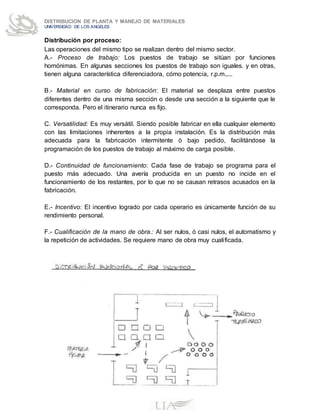 DISTRIBUCION DE PLANTA Y MANEJO DE MATERIALES
UNIVERSIDAD DE LOS ANGELES
Distribución por proceso:
Las operaciones del mismo tipo se realizan dentro del mismo sector.
A.- Proceso de trabajo: Los puestos de trabajo se sitúan por funciones
homónimas. En algunas secciones los puestos de trabajo son iguales. y en otras,
tienen alguna característica diferenciadora, cómo potencia, r.p.m.,...
B.- Material en curso de fabricación: El material se desplaza entre puestos
diferentes dentro de una misma sección o desde una sección a la siguiente que le
corresponda. Pero el itinerario nunca es fijo.
C. Versatilidad: Es muy versátil. Siendo posible fabricar en ella cualquier elemento
con las limitaciones inherentes a la propia instalación. Es la distribución más
adecuada para la fabricación intermitente ó bajo pedido, facilitándose la
programación de los puestos de trabajo al máximo de carga posible.
D.- Continuidad de funcionamiento: Cada fase de trabajo se programa para el
puesto más adecuado. Una avería producida en un puesto no incide en el
funcionamiento de los restantes, por lo que no se causan retrasos acusados en la
fabricación.
E.- Incentivo: El incentivo logrado por cada operario es únicamente función de su
rendimiento personal.
F.- Cualificación de la mano de obra.: Al ser nulos, ó casi nulos, el automatismo y
la repetición de actividades. Se requiere mano de obra muy cualificada.
 