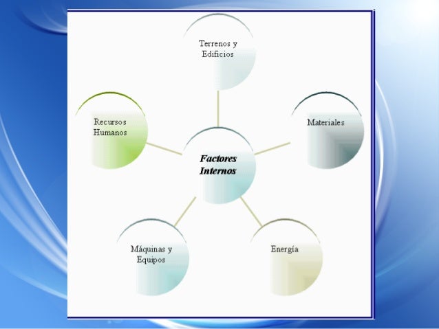 Factores que afectan la productividad