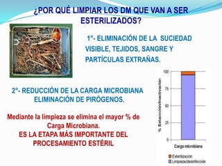 ¿POR QUÉ LIMPIAR LOS DM QUE VAN A SER  ESTERILIZADOS? 1°- ELIMINACIÓN DE LA  SUCIEDADVISIBLE, TEJIDOS, SANGRE YPARTÍCULAS EXTRAÑAS.2°- REDUCCIÓN DE LA CARGA MICROBIANAELIMINACIÓN DE PIRÓGENOS.Mediante la limpieza se elimina el mayor % de Carga Microbiana. ES LA ETAPA MÁS IMPORTANTE DEL PROCESAMIENTO ESTÉRIL