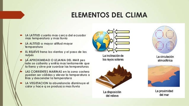 Factores que determinan el clima