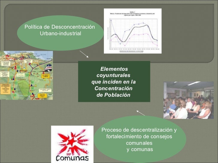 Factores que inciden en la concentracion de trabajo y tasa