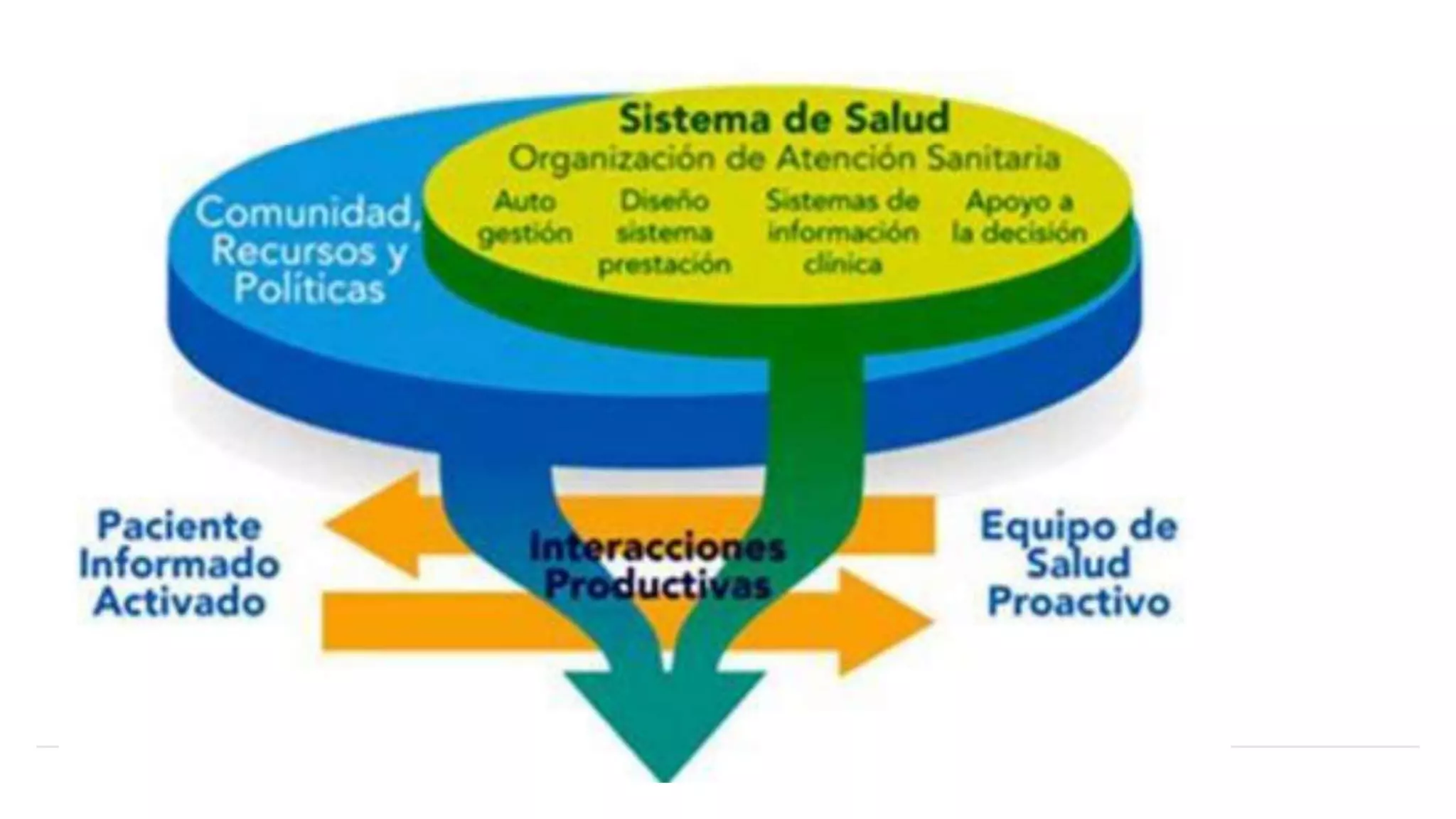 factores-que-influyen-en-el-proceso-salud-enfermedad-pptx