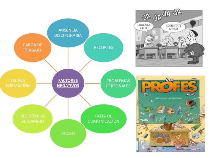 Factores que influyen en el profesor
