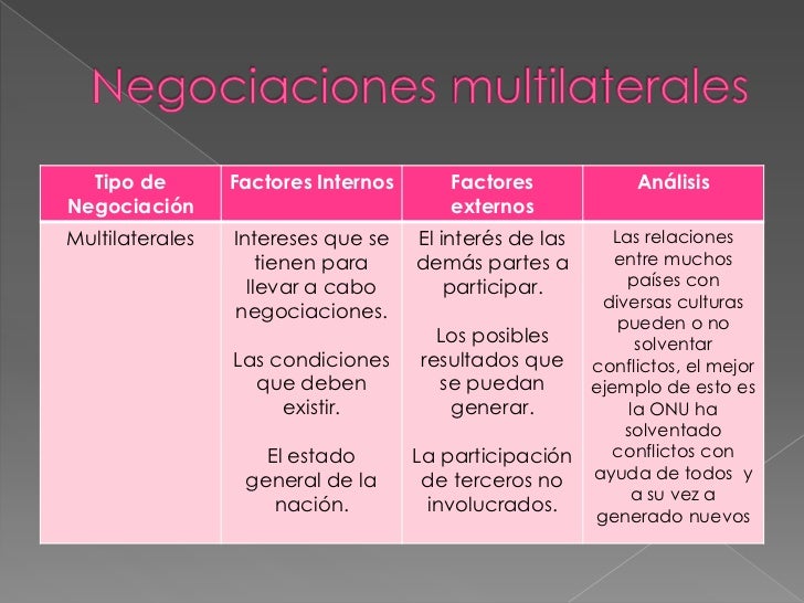 Factores que influyen en las negociaciones internacionales