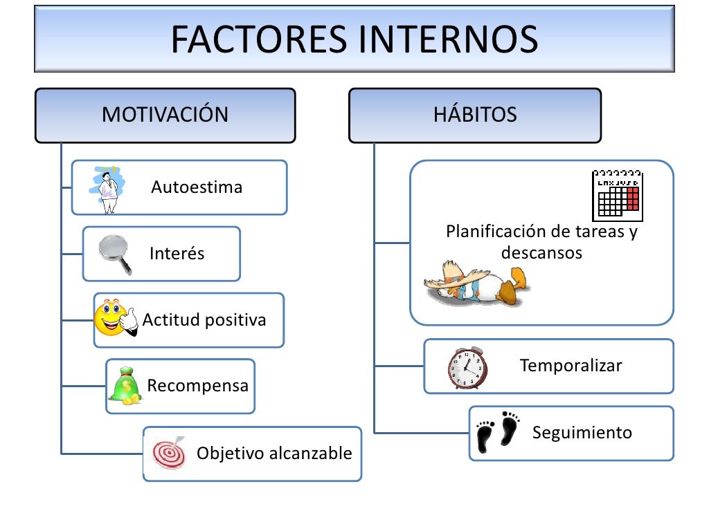 Factores Que Intervienen En El Estudio Factores Que Intervienen En El Estudio