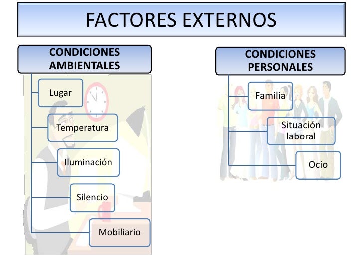 Factores Que Intervienen En El Estudio Factores Que Intervienen En El Estudio