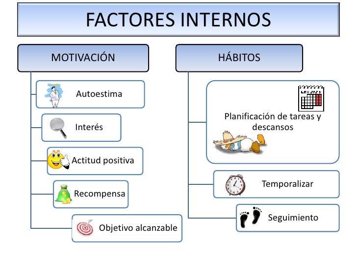 Factores Que Intervienen En El Estudio Factores Que Intervienen En El Estudio