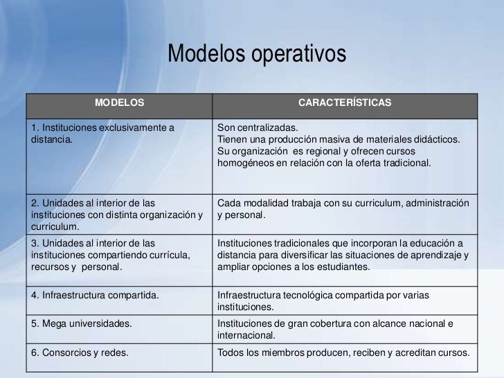 Factores que intervienen en el proceso educativo