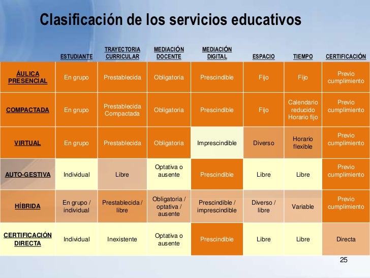 Factores que intervienen en el proceso educativo