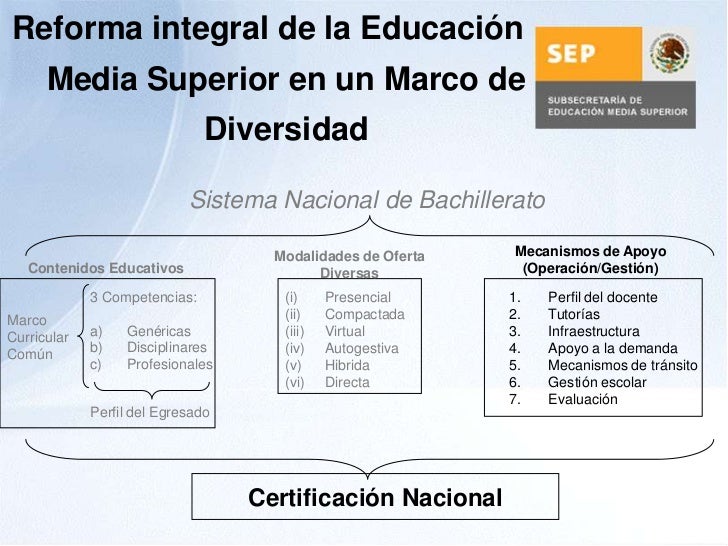 Factores que intervienen en el proceso educativo