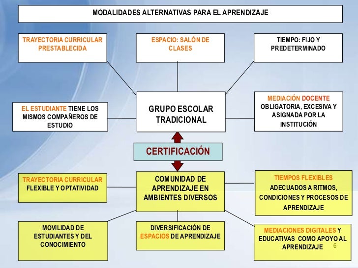 Factores que intervienen en el proceso educativo