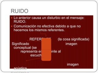 RUIDOLo anterior causa un disturbio en el mensaje: RUIDO.Comunicación no efectiva debido a que no hacemos los mismos referentes. REFERENTE (la cosa significada) Significado imagen conceptual (se representa en la mente al escucharla) imagen acústicaSignificante