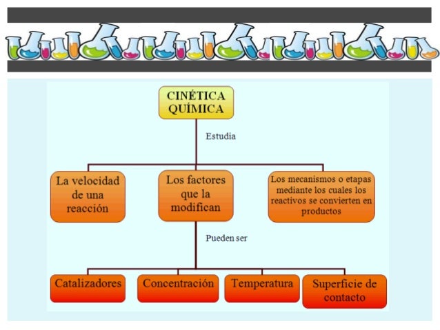 Factores que modifican la velocidad de reacción