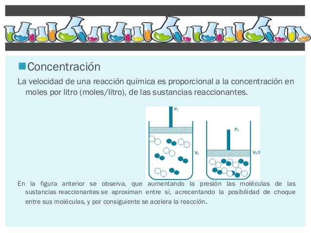 Factores que modifican la velocidad de reacción
