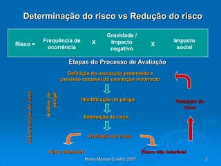 Determinação do risco vs Redução do risco

                                                             Gravidade /
                            Frequência de             X       Impacto                      Impacto
Risco =                                                                           X
                              ocorrência                      negativo                      social

                                             Etapas do Processo de Avaliação
                                             Definição do uso/acção pretendido e
                                          previsão razoável do uso/acção incorrecto
    Determinação do risco


                             Análise do
                                 perigo




                                                  Identificação do perigo                   Redução do
                                                                                               risco
                                                   Estimação do risco


                                                     Avaliação do risco


                              Risco tolerável                                 Risco não tolerável
                                                   Maria Manuel Coelho 2007                              2
 