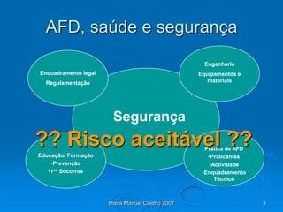 AFD, saúde e segurança
                                                   Engenharia
Enquadramento legal                              Equipamentos e
  Regulamentação                                    materiais




                       Segurança
?? Risco aceitável ??                              Prática de AFD
Educação/ Formação                                  •Praticantes
    •Prevenção                                       •Actividade
   •1os Socorros                                  •Enquadramento
                                                       Técnico



                      Maria Manuel Coelho 2007                      3
 