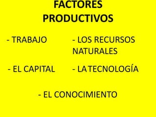FACTORES PRODUCTIVOS - TRABAJO - LOS RECURSOS NATURALES - EL CAPITAL - LATECNOLOGÍA - EL CONOCIMIENTO 