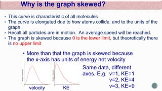 Reaction Fact Factores that effect on reaction rate1.pdf