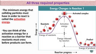 Reaction Fact Factores that effect on reaction rate1.pdf