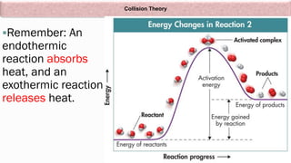 Reaction Fact Factores that effect on reaction rate1.pdf