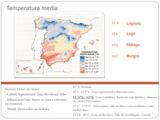 Temperatura media Factores a tener en cuenta: - Latitud: Septentrional- baja/Meridional- Sube. - Influencia del mar. Suaves en costa y extremas en el interior. - Altitud. Descienden con la altura. 10 º C: Montaña 10º C -12´5º C : Zona septentrional (submeseta norte). 12´5ºC- 15ºC : Costa Cantábrica, Bordes del valle del Ebro, submeseta sur, menos Extremadura. 15º C - 17´5º C :  Extremadura, valle del Ebro, costa suratlántica, costa mediterránea. 17´5ºC- 20º C : Costa mediteránea,  Valle del Guadalquivir, Canarias 13, 4 11,4 17,9 10,1 Logroño Lugo Málaga Burgos 