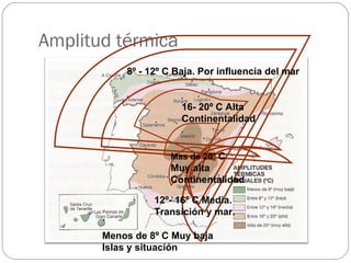 Amplitud térmica 8º - 12º C Baja. Por influencia del mar Menos de 8º C Muy baja Islas y situación 12º- 16º C Media. Transición y mar. 16- 20º C Alta Continentalidad Mas de 20º  C Muy alta  Continentalidad 
