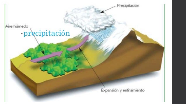 Factores y elementos que determinan el clima