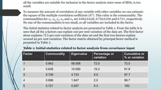 Factor Extraction method in factor analysis with example in R studio.pptx
