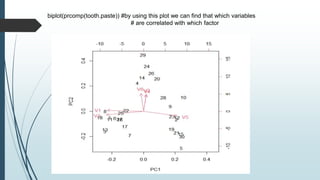 Factor Extraction method in factor analysis with example in R studio.pptx