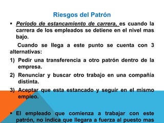 Riesgos del Patrón
 Periodo de estancamiento de carrera, es cuando la
  carrera de los empleados se detiene en el nivel mas
  bajo.
   Cuando se llega a este punto se cuenta con 3
alternativas:
1) Pedir una transferencia a otro patrón dentro de la
   empresa.
2) Renunciar y buscar otro trabajo en una compañía
   distinta.
3) Aceptar que esta estancado y seguir en el mismo
   empleo.


 El empleado que comienza a trabajar con este
  patrón, no indica que llegara a fuerza al puesto mas
 