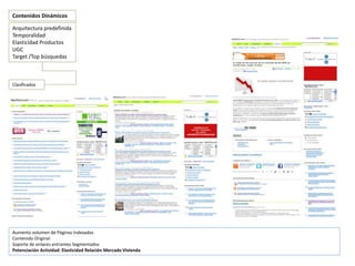 Contenidos Dinámicos
Arquitectura predefinida
Temporalidad
Elasticidad Productos
UGC
Target /Top búsquedas
Clasificados
Aumento volumen de Páginas Indexadas
Contenido Original
Soporte de enlaces entrantes Segmentados
Potenciación Actividad: Elasticidad Relación Mercado Vivienda
 