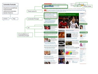Contenidos Puntuales
Arquitectura predefinida
Instantaneidad
Latencia de contenidos
Gestión Histórico
Periódico
s
Blogs
Título nunca h1
Contenido Principal
Primer Enlace
h3
LA actualidad es el
contenido principal
 