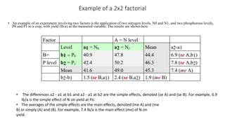 factorial analysis.pptx | Physics | Science