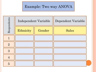 Factorial anova | PPTX
